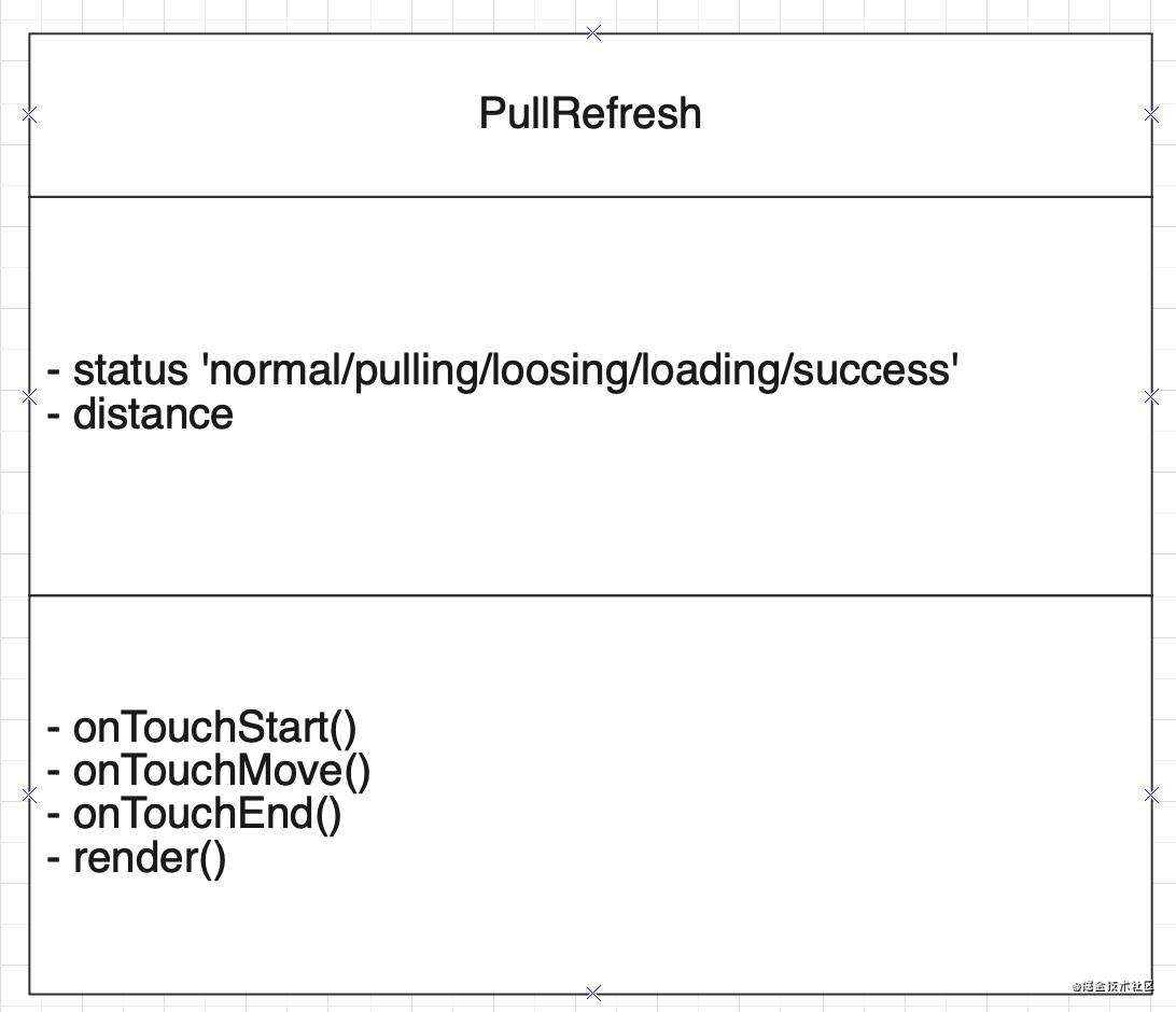 vant PullRefresh组件分析